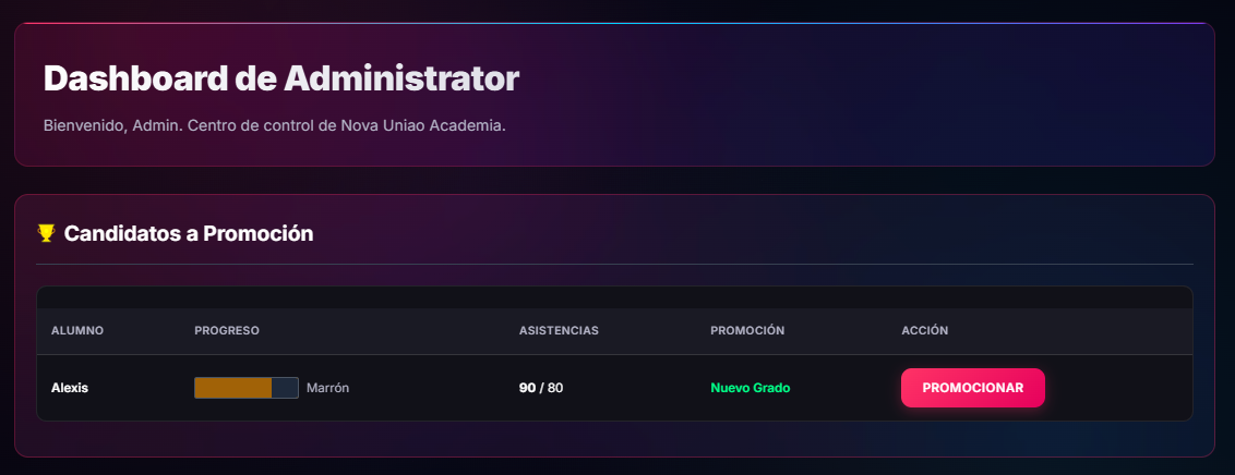 Aviso de promoción automática