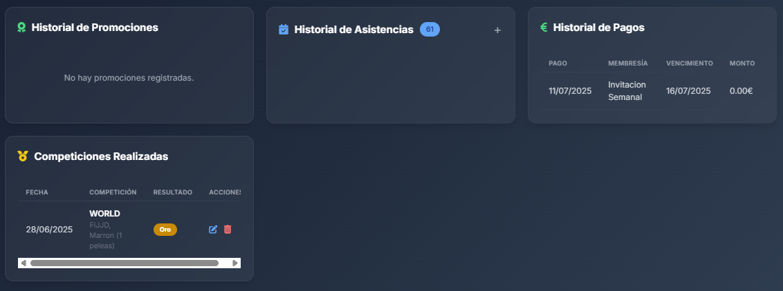 Detalle de competiciones en el perfil