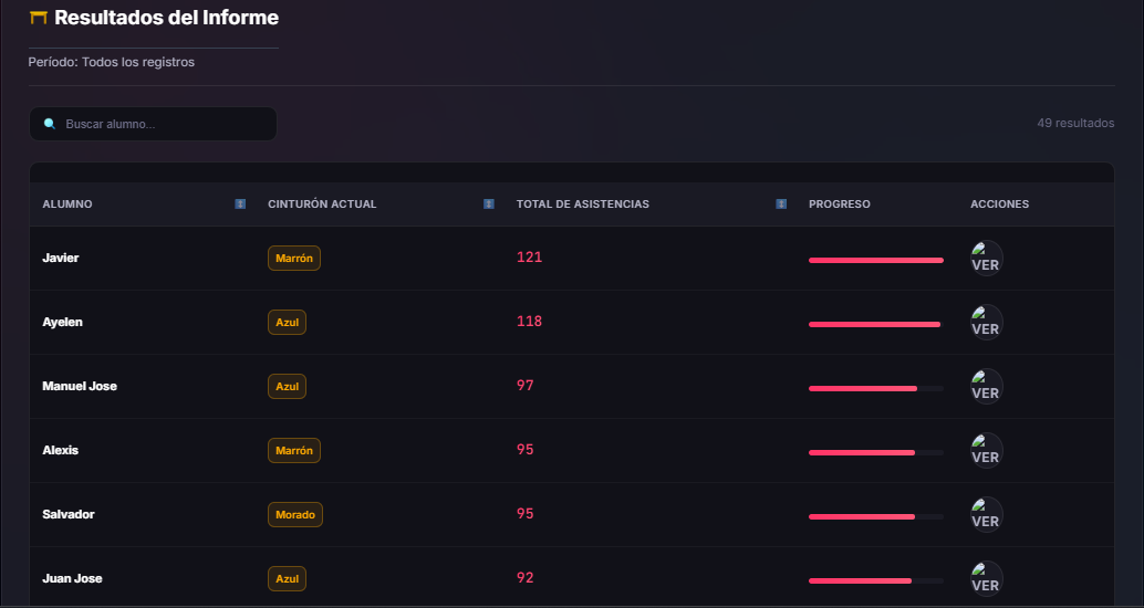 Informe de asistencias por alumno